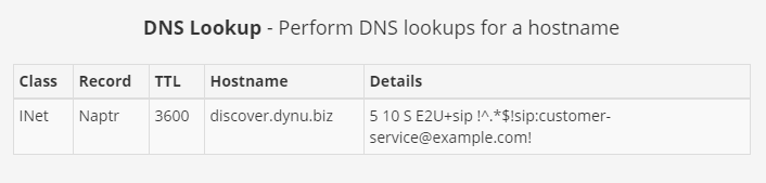 CNAME Record Dynu Dynamic DNS